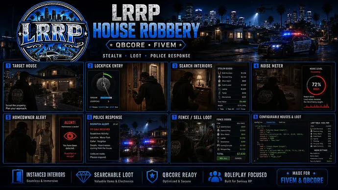 Preview of [FREE] House Robbery Script
