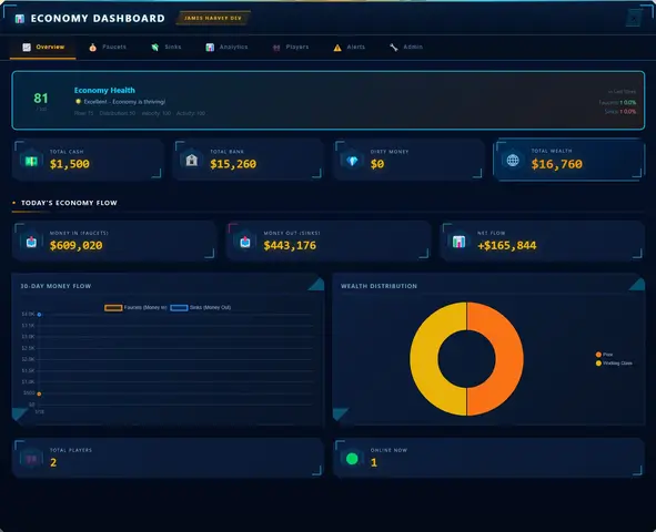 Preview of [FREE] Economy Dashboard — Complete Server Economy Management