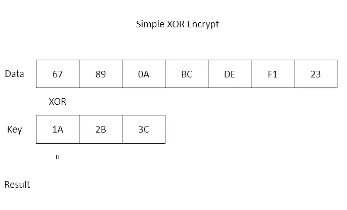 Preview of [RELEASE] [DEV TOOL] Lua XOR Cipher